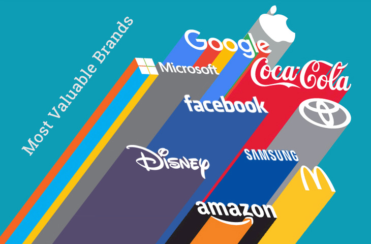 2024年全球最具价值的十大品牌